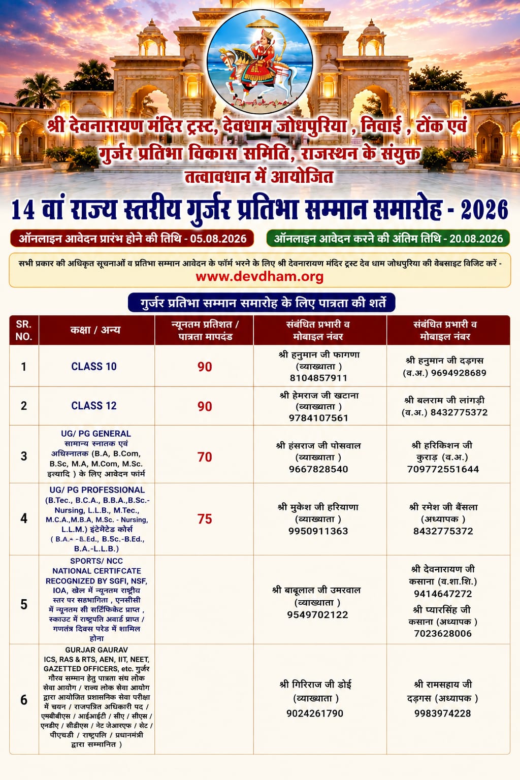 Pratibha Samman Eligibility Criteria